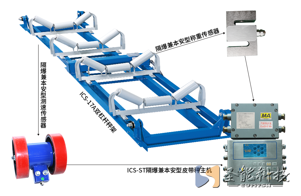 ICS-ST矿用防爆<a href='//www.nurmadencilik.com' target='_blank'><u>电子皮带秤</u></a>