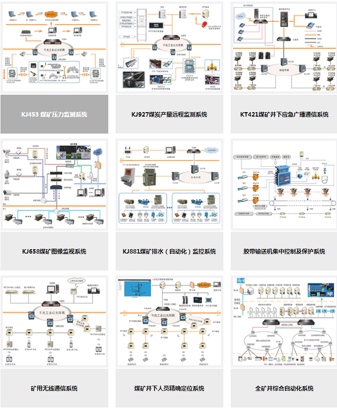2020年，你可能需要云顶集团·4008科技的这一套工业设备